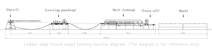 آلة علبة سلم الكابل Cable Ladder Tray Machine