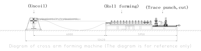 خط إنتاج علبة سلم الكابل Cable Ladder Tray Production Line