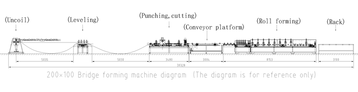 آلة تشكيل علبة الكابلات الصغيرة Small Cable Tray Forming Machine