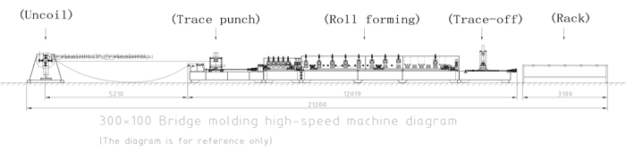 آلة صنع تثقيب علبة الكابلات المتوسطة Medium Cable Tray Perforation Making Machine