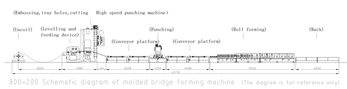 معدات إنتاج علبة الكابلات المثقبة بمواصفات كاملة Perforated Cable Tray Production Equipment With Complete Specifications