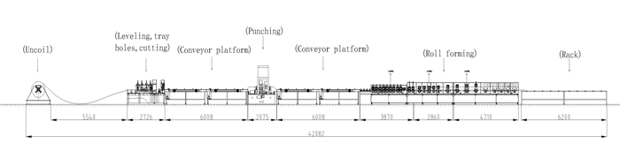 خط إنتاج علبة الكابلات The Cable Tray Production Line