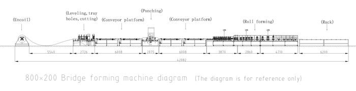 خط تشكيل لفة الكابلات المعدنية Metal Trunking Roll Forming Line