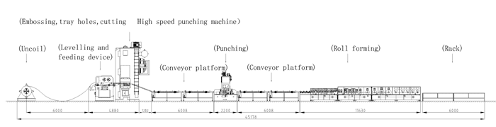 آلة تشكيل اللفة المعدنية المثقبة Perforated Metal Roll Forming Machine