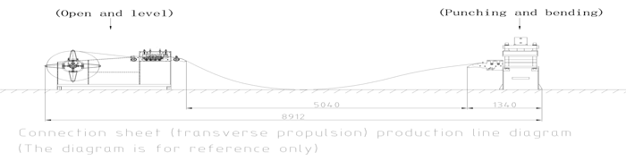 Cable Tray Connection Piece Production Line
