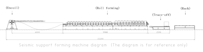 ماكينة تشكيل دعامة مقاومة للزلازل Anti-seismic bracket forming machine