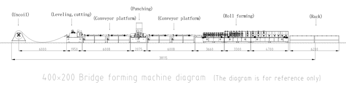 آلة تشكيل الكابلات المتوسطة Medium Cable Trunking Roll Forming Machine