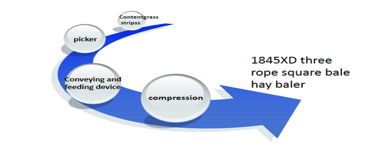 مكبس القش المربع ثلاثي الحبال 1845XD